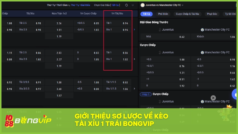 Kèo 1 trái có 3 kết quả: thắng, thua hoặc hoàn tiền